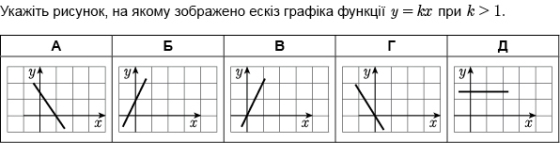 https://zno.osvita.ua/doc/images/znotest/63/6361/1_matematika_16.jpg